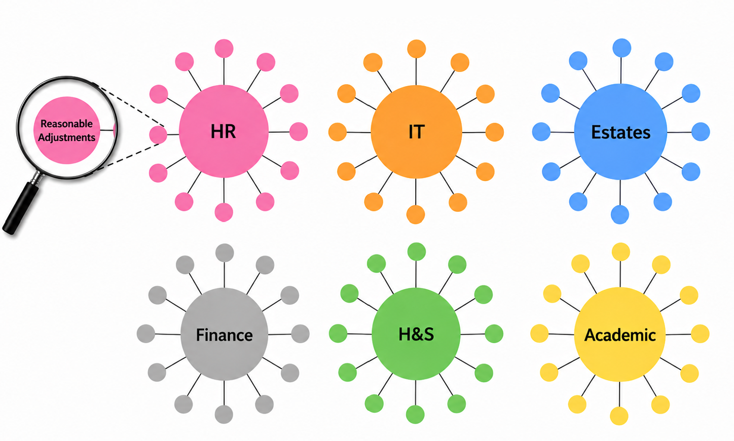 Fig1 the policies depicted as each sitting close to its stakeholder with no contact to other policies