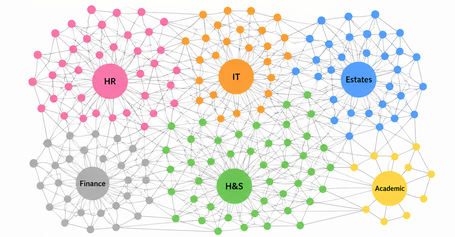 Fig3 showing the actually chaotic and messy reality for a policy network